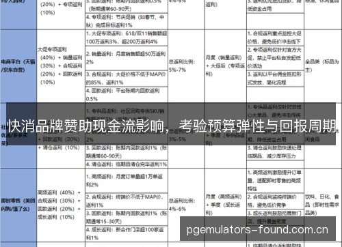 快消品牌赞助现金流影响,考验预算弹性与回报周期 快消品牌赞助现金流影响,考验预算弹性与回报周期